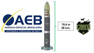 Foguete VLM agora e da AKAER Sai Avibras Aeroespacial e Defesa e entram as empresas AKAER e CENIC [upl. by Sicular141]