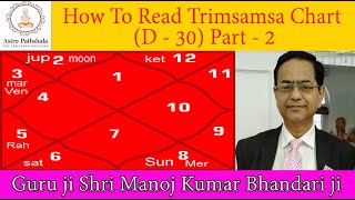 D30 Divisional Chart  त्रिशांश कुंडली  Trimsamsa Chart Analysis  Pending Karma of This Life [upl. by Ymiaj526]