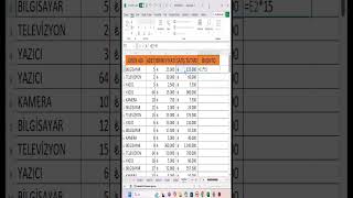 Excel İskonto Hesaplama excel kolayexcel excelkursu exceltips [upl. by Eireva967]