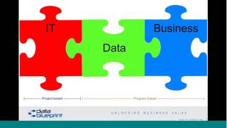 Implementing Successful Data Strategies – Developing Organizational Readiness and Framework [upl. by Ardnuek541]