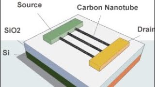 WHY Field effect within transistor transistors explained documentary transistor [upl. by Rezal6]