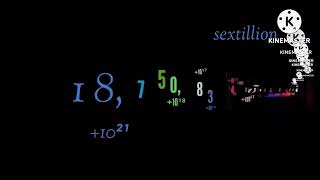 Numbers 0 to 1 septillion With Sound [upl. by Alien]