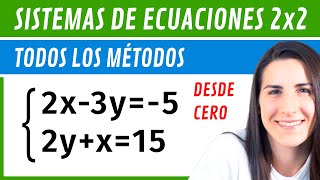 SISTEMAS DE ECUACIONES 🔡 Sustitución Reducción Igualación con Denominadores y No Lineales [upl. by Southworth]