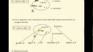 Multimipart3Reprezentarea multimilor [upl. by Sutit80]