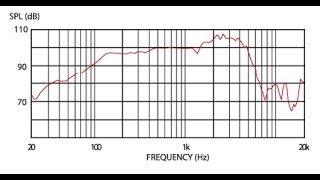 13 Frequency response sensitivity and harmonic distortion [upl. by Phipps]