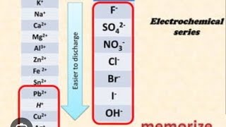 electrolysis preferential discharged of ions made easy [upl. by Wittie650]