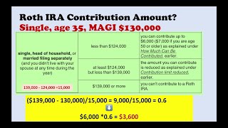 Determining Your Reduced Roth IRA Contribution Limit [upl. by Arikehs732]