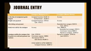 Consignment Accounting Journal Entries [upl. by Landa893]