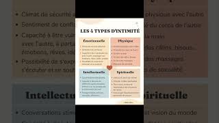 Les 4 types dintimité 💪💞 [upl. by Elwira]