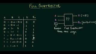 Full Subtractor  Easy Explanation [upl. by Ppilihp814]