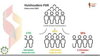 Begroting 2024  presentatie CvK [upl. by Bred]