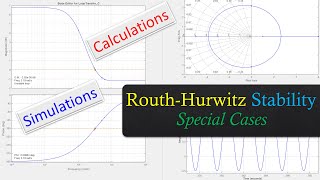 RouthHurwitz Stability Criterion  Special Cases with Examples  Calculations amp MATLAB Simulations [upl. by Niel]