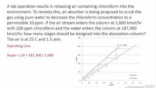 Kremser Analysis for a Dilute Absorber [upl. by Let]