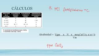 ALCALINIDAD EN AGUA [upl. by Eugnimod]