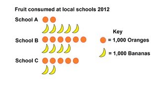 How to make a Pictograph [upl. by Lorou]