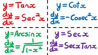 Differentiating Trigonometric Functions  Differentiation Year 2  Edexcel A Level Maths [upl. by Reggis]