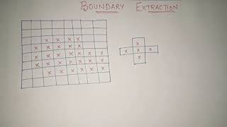 Boundary Extraction in Image Processing example  Morphological Operations in image processing [upl. by Aesoh]