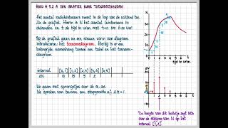 havo A 52 A  havo B 21 B  vwo 81 A  Van grafiek naar toenamediagram [upl. by Mehetabel]