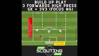 How to play the 433 formation in soccer Build Up Play GK  3v3 vs 433 formation soccertraining [upl. by Shir]