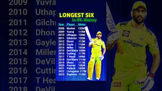 Top 10 Longest Six  Longest Six In IPL History  Biggest Six In IPL ipl cricket shorts [upl. by Surbeck581]