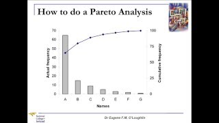 Problem Solving Techniques 1 Pareto Analysis [upl. by Ayokal]