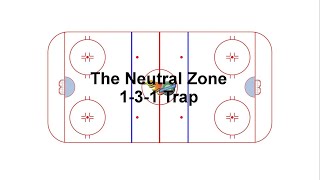 Tactical Video 38 The Neutral Zone 131 Trap [upl. by Arch]