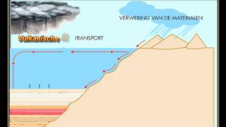 Stratigrafie en alpiene orogenese  domein aarde  aardrijkskunde [upl. by Elly]