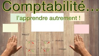 ✅ Comprendre la comptabilité  Apprendre les écritures comptables  Exercices de comptabilité [upl. by Costanzia]