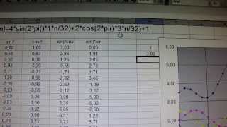 discrete fourier transform with EXCEL [upl. by Fulcher]