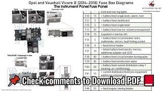 OpelVauxhall Vivaro B 2014 2018 Fuse Box Diagram [upl. by Notserc]