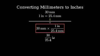 Convert 30 Millimeters to Inches [upl. by Nesyt]