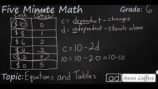 6th Grade Math Equations and Tables [upl. by Asiruam31]