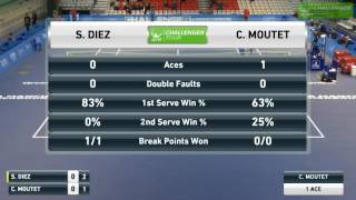 Steven Diez CAN vs Q Corentin Moutet FRA Challenger Cherbourg 2017 [upl. by Ellenrad275]