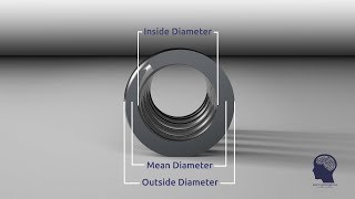 Diameters of a Compression Spring [upl. by William]