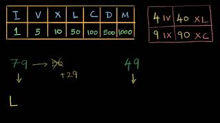 Roman numerals worked example  Class 6 India  Math  Khan Academy [upl. by Ynnahc]