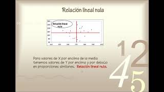 UTN  20 Probabilidad y Estadistica Clase 3Diagrama de dispersion estimaciones correlacion lineal [upl. by Emmye]