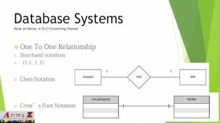 16 Database relationships Types with Examples انواع العلاقات في قواعد البيانات مع الأمثلة [upl. by Bowra646]