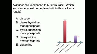 Medical Biochemistry Folate B12 and SAM 2 SKILDUM [upl. by Swigart]