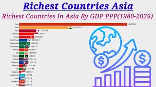 Richest countries in Asia by GDP PPP 19802029  GDPEGrowth learnwithafnan [upl. by Evangeline557]