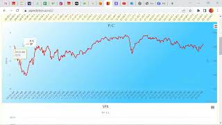 CPI date charts [upl. by Elleniad]