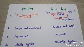 Introduction to Control SystemUnit11Tamil [upl. by Fanni]