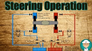 Marine Steering Gear Operation [upl. by Arrimat]