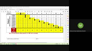 Sorting  Shell Sort [upl. by Eniar]