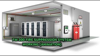 FM 200 fire suppression system working animation wet chemical fire suppression system working [upl. by Eidnim]