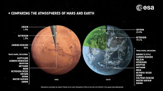 Feasibility of keeping Mars warm with Nanoparticles a leap in potential Terraforming [upl. by Eniffit]