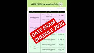 Gate exam shedule 2025gate exam date 2024Upasnaclasses2318 [upl. by Cilo884]