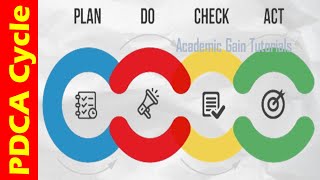 PDCA Cycle  Definition Method Benefits Explained Lean Manufacturing Tools [upl. by Huberty]