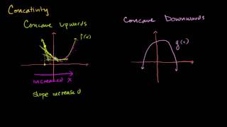 Inflection Points and Concavity Intuition [upl. by Nehgem]