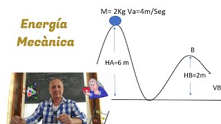 Energía Mecánica con Rozamiento o fricción [upl. by Yarvis]