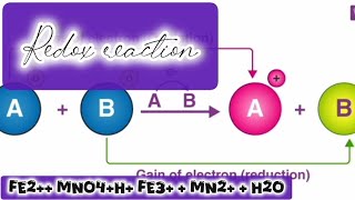 Balancing Redox Reaction Fe2 MnO4H Fe3  Mn2  H2O  by oxidation number method [upl. by Atina]